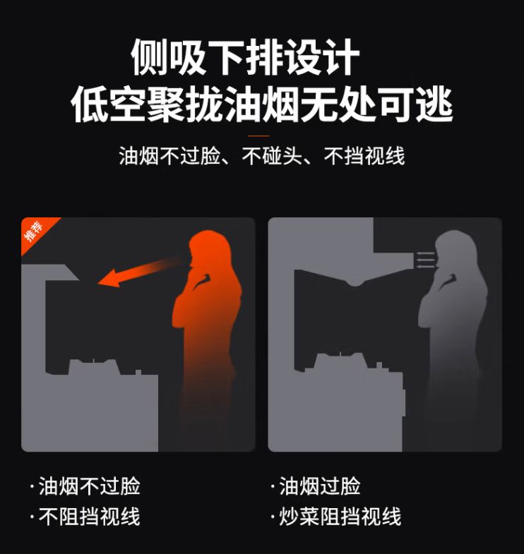 厨房无油烟的快乐，，，只有用过才懂！